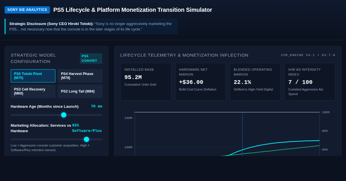 PS5 Lifecycle & Platform Monetization Transition Simulator preview