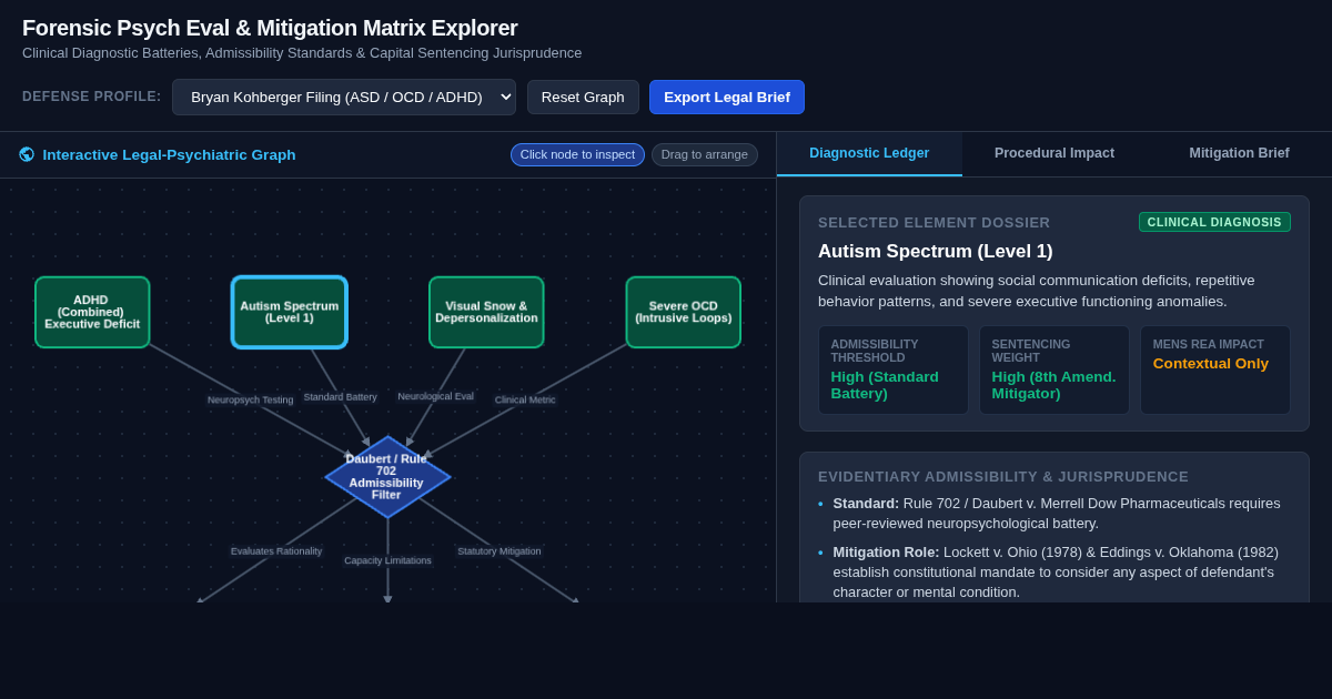 Forensic Psych Eval & Mitigation Matrix Explorer preview