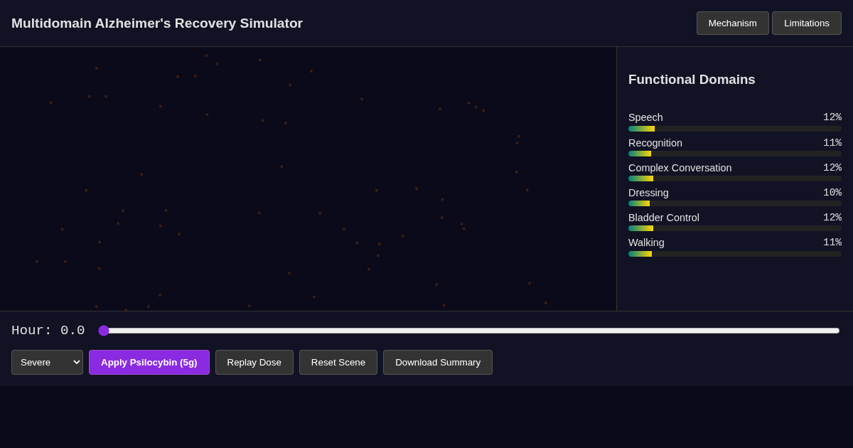 Multidomain Alzheimer's Recovery Simulator preview