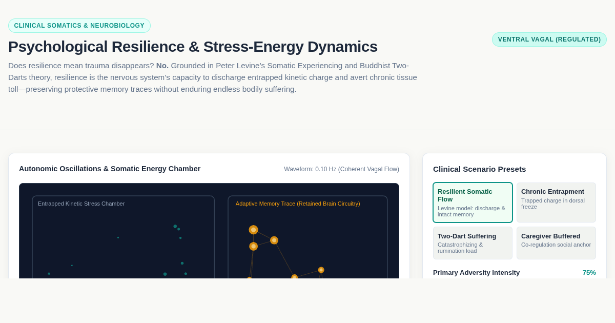 Psychological Resilience & Stress-Energy Dynamics Simulator preview