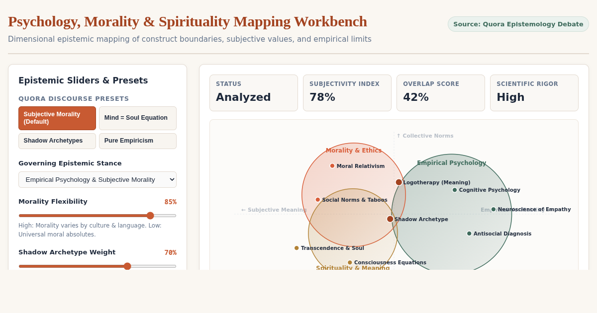 Psychology, Morality & Spirituality Mapping Workbench preview