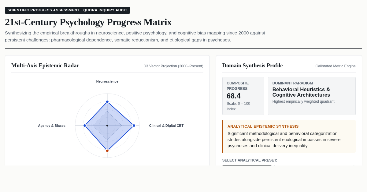 21st-Century Psychology Progress Matrix preview