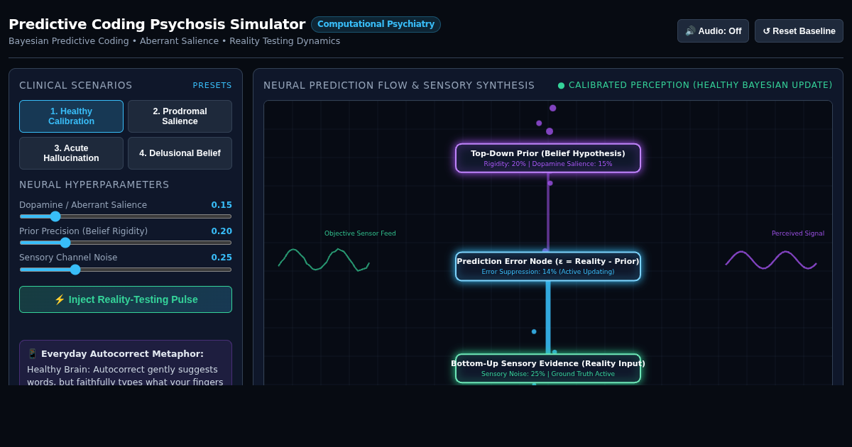 Predictive Coding Psychosis Simulator: Neurobiology of Perception & Delusion preview