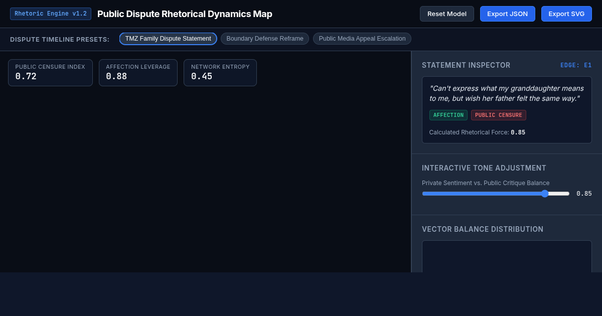 Public Dispute Rhetorical Dynamics Map preview