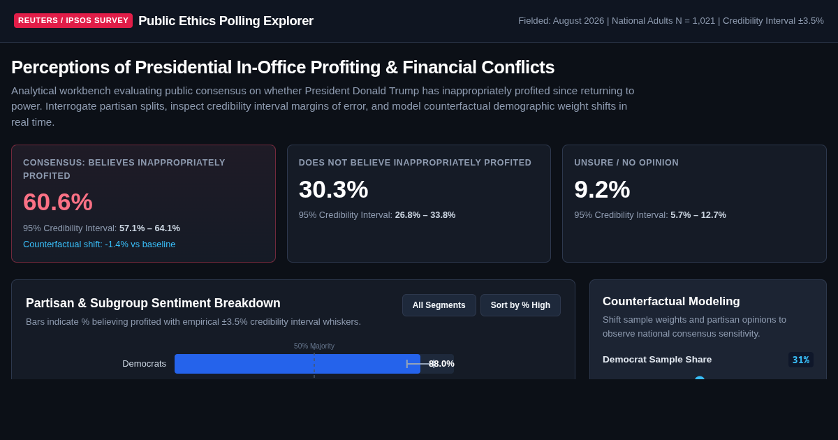 Public Ethics Polling Explorer | Reuters/Ipsos Analysis Workbench preview