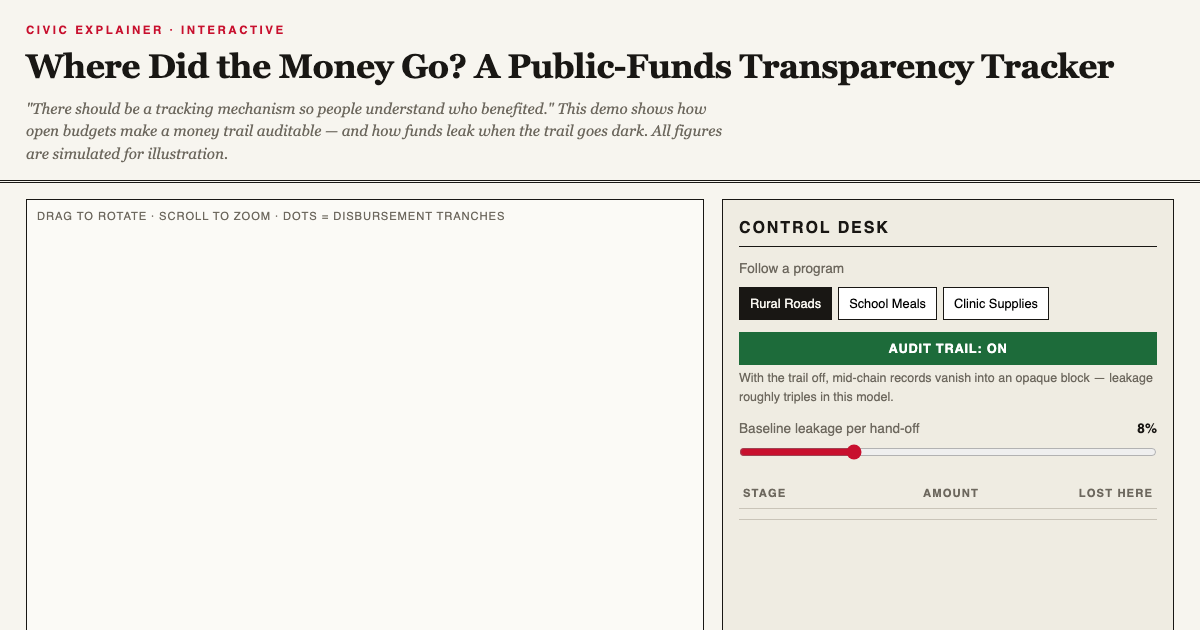 Public Funds Transparency Tracker preview
