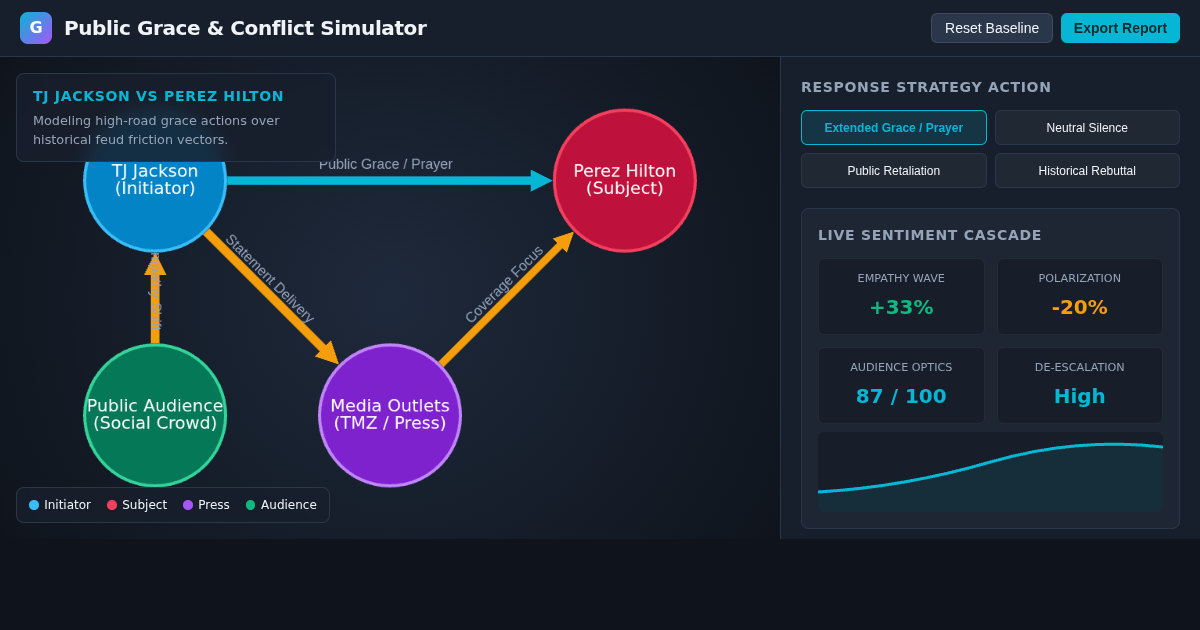Public Grace & Conflict Dynamics Simulator preview