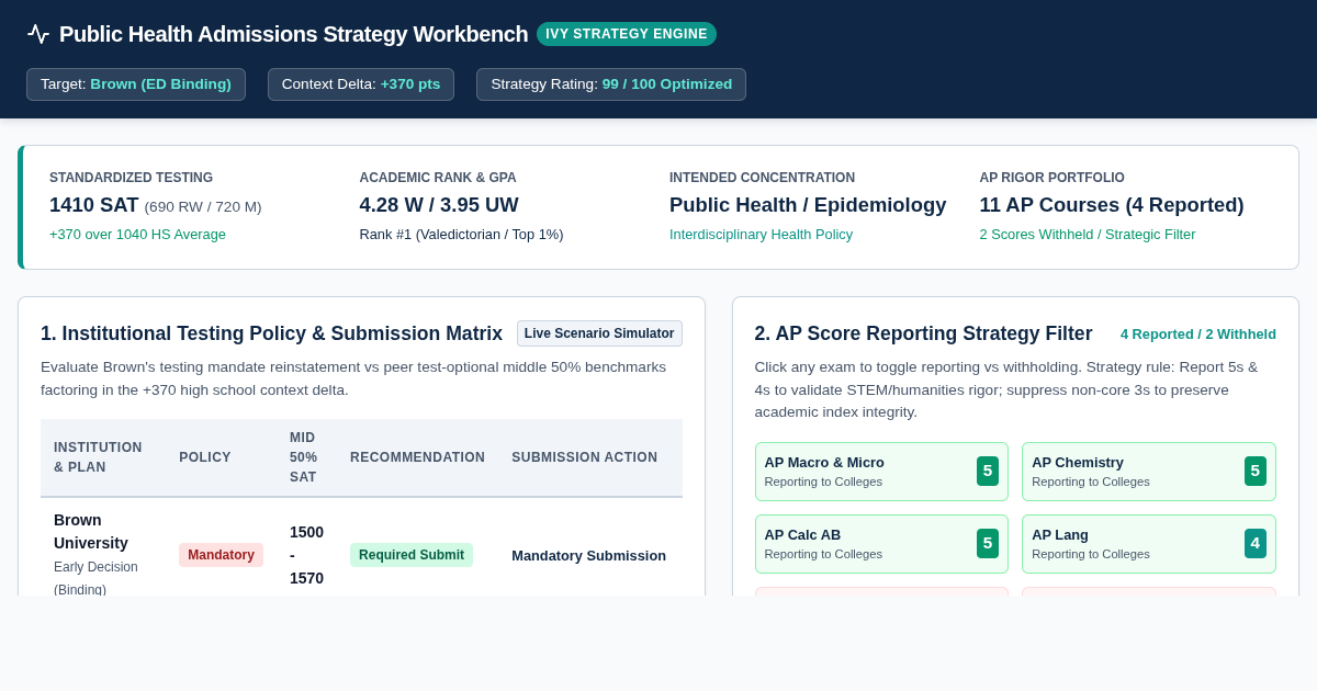Public Health Admissions & Testing Strategy Workbench preview