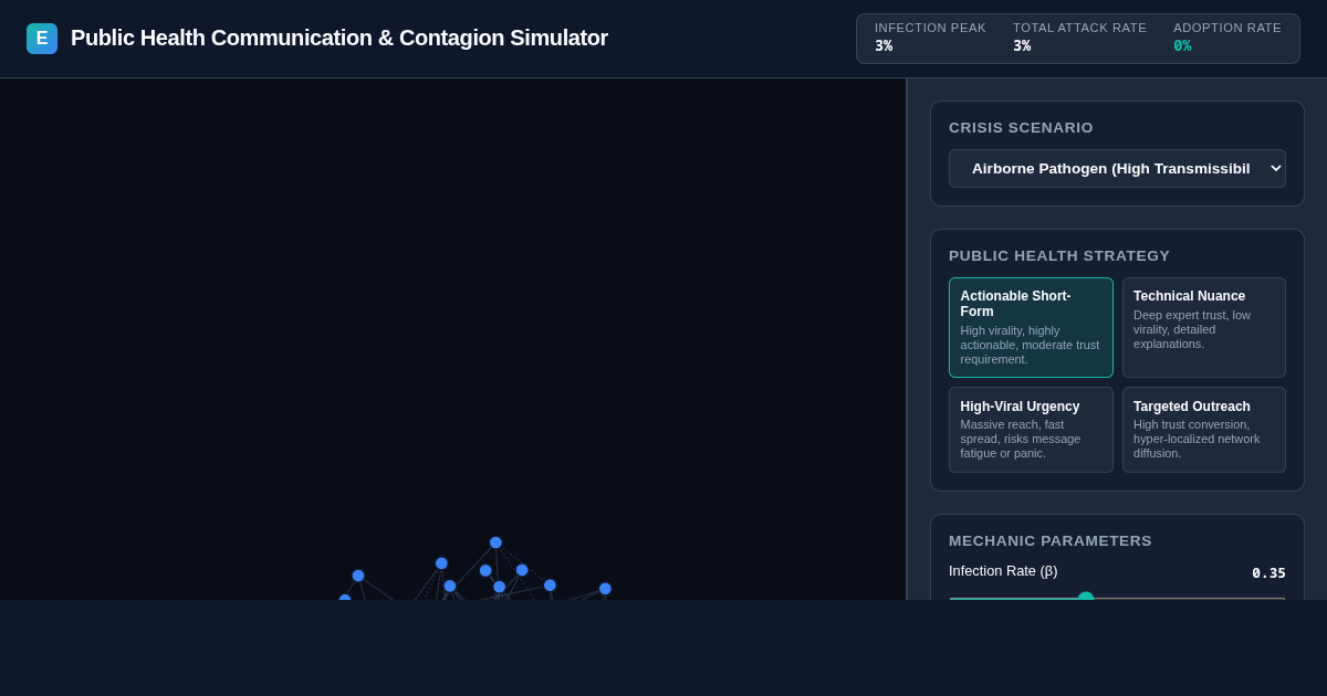 Public Health Communication & Contagion Simulator preview