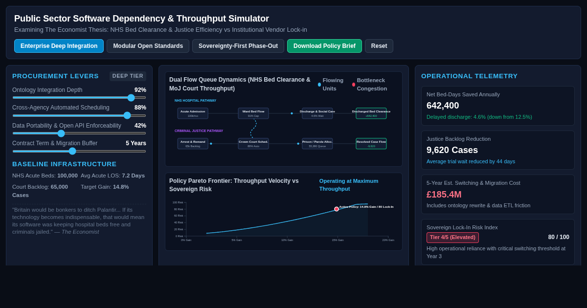 Public Sector Software Dependency & Throughput Simulator preview