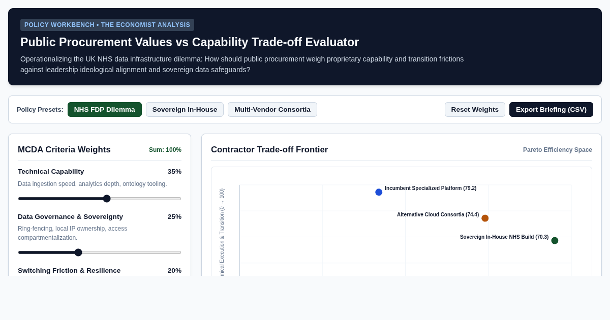 Public Procurement Values vs Capability Trade-off Evaluator preview