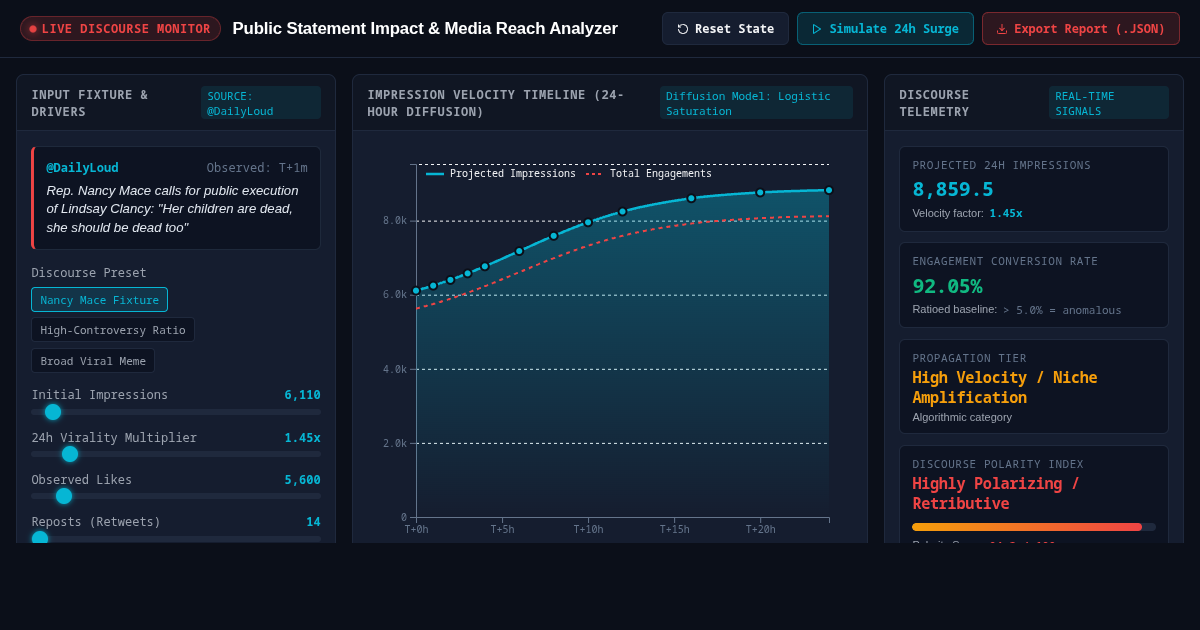 Public Statement Impact & Media Reach Analyzer preview