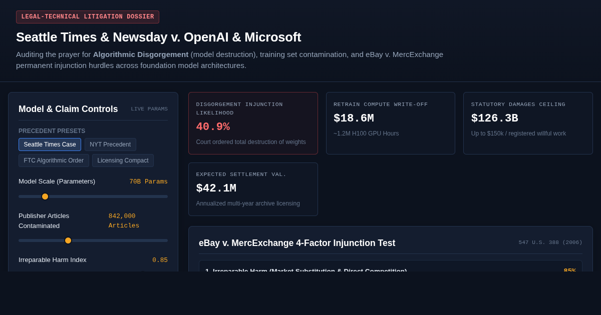 Publisher AI Injunction & Model Disgorgement Analyzer preview