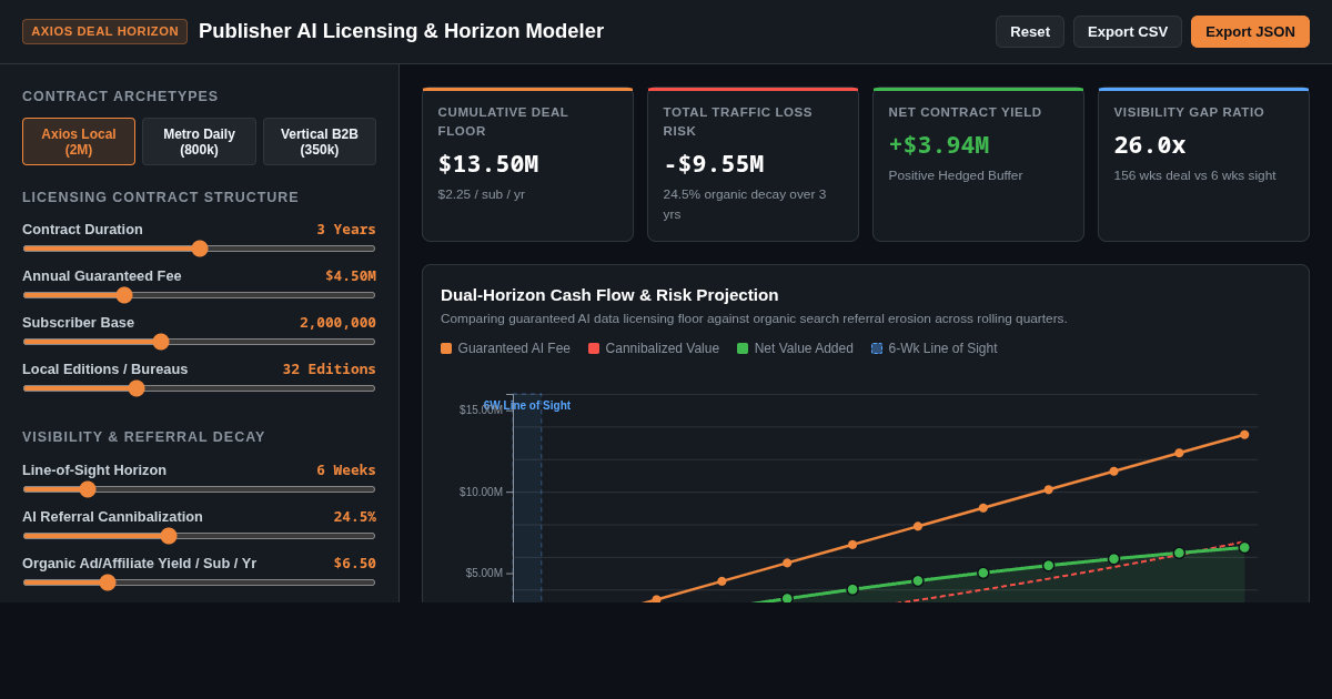 Publisher AI Licensing & Horizon Modeler preview