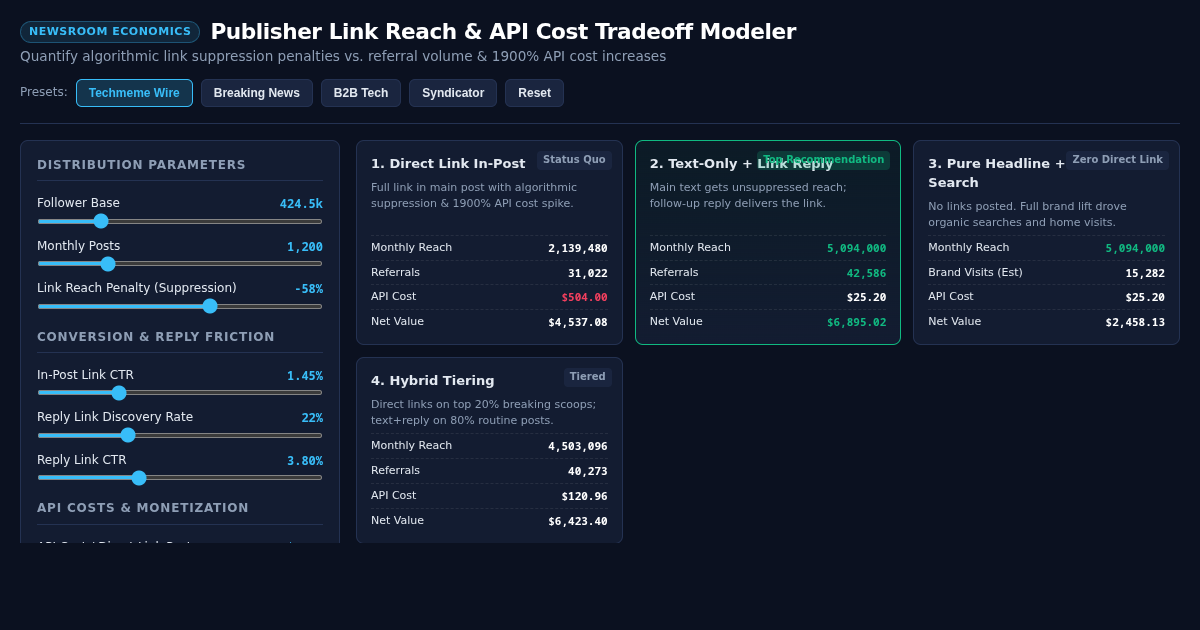 Publisher Link Reach & API Cost Tradeoff Modeler preview
