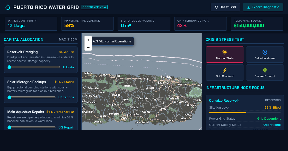 Puerto Rico Water Grid Resilience Simulator preview