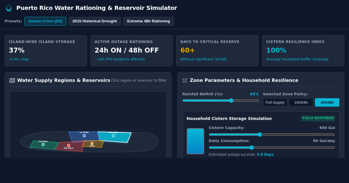 Puerto Rico Water Rationing & Reservoir Simulator preview