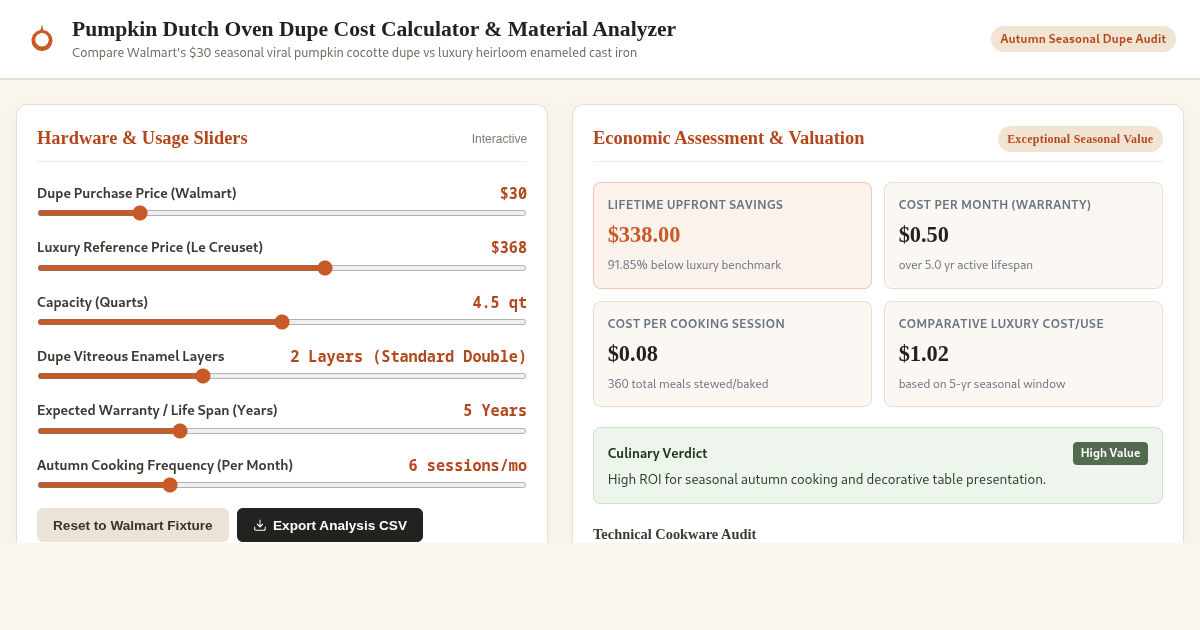 Pumpkin Dutch Oven Dupe Cost Calculator & Material Analyzer preview