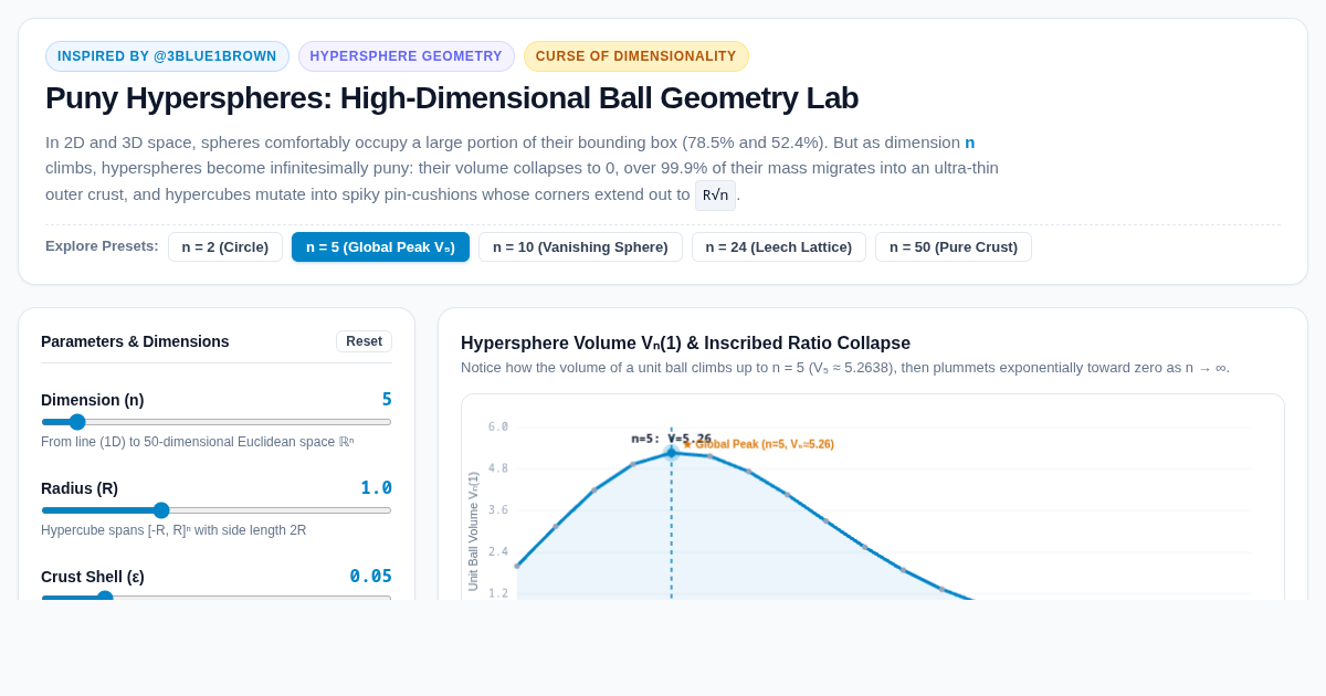 Puny Hyperspheres: High-Dimensional Ball Geometry Lab preview