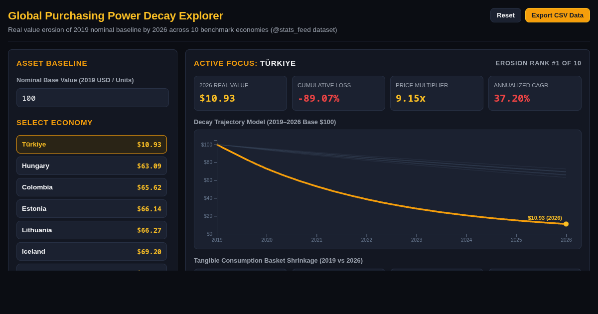 Global Purchasing Power Decay Explorer (2019–2026) preview