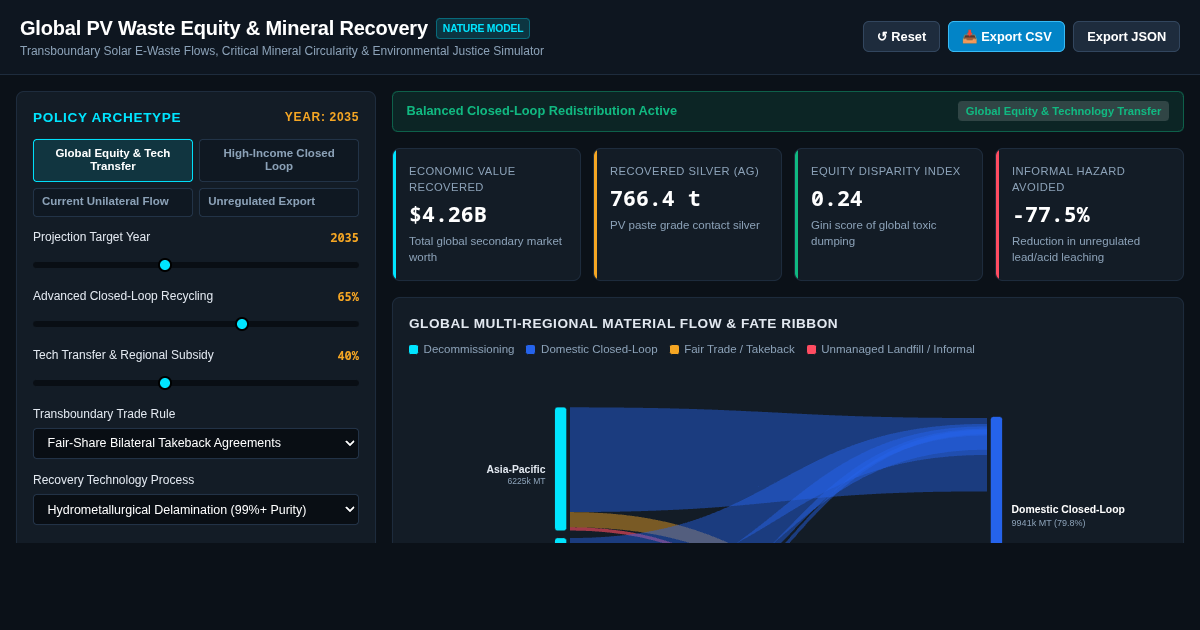 Global PV Waste Equity & Mineral Recovery Simulator preview