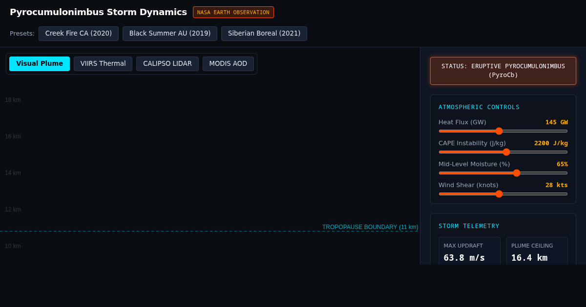Pyrocumulonimbus Storm Dynamics & NASA Fire Monitoring Simulator preview