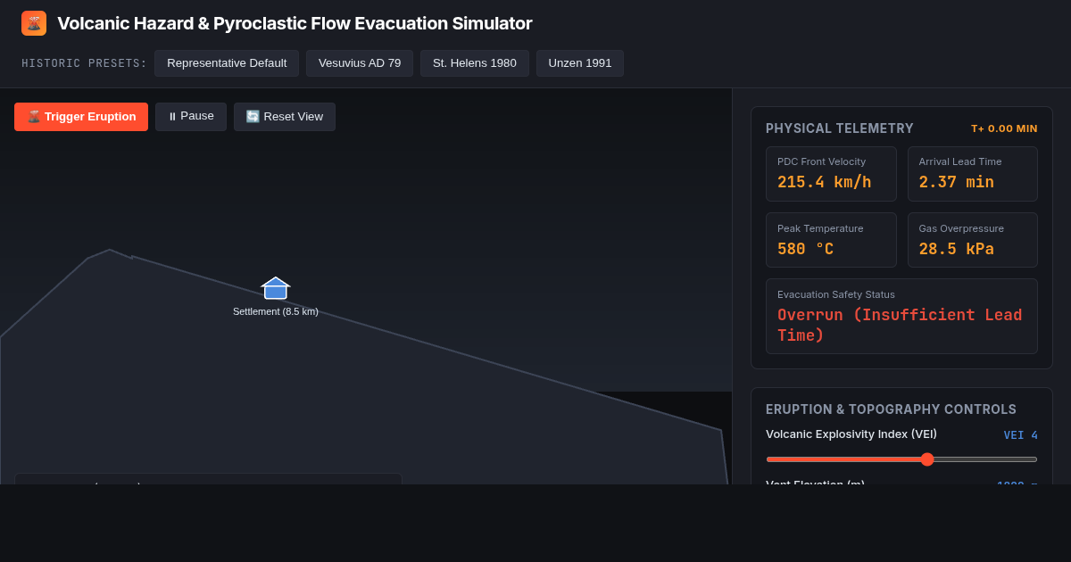 Volcanic Hazard & Pyroclastic Flow Evacuation Simulator preview