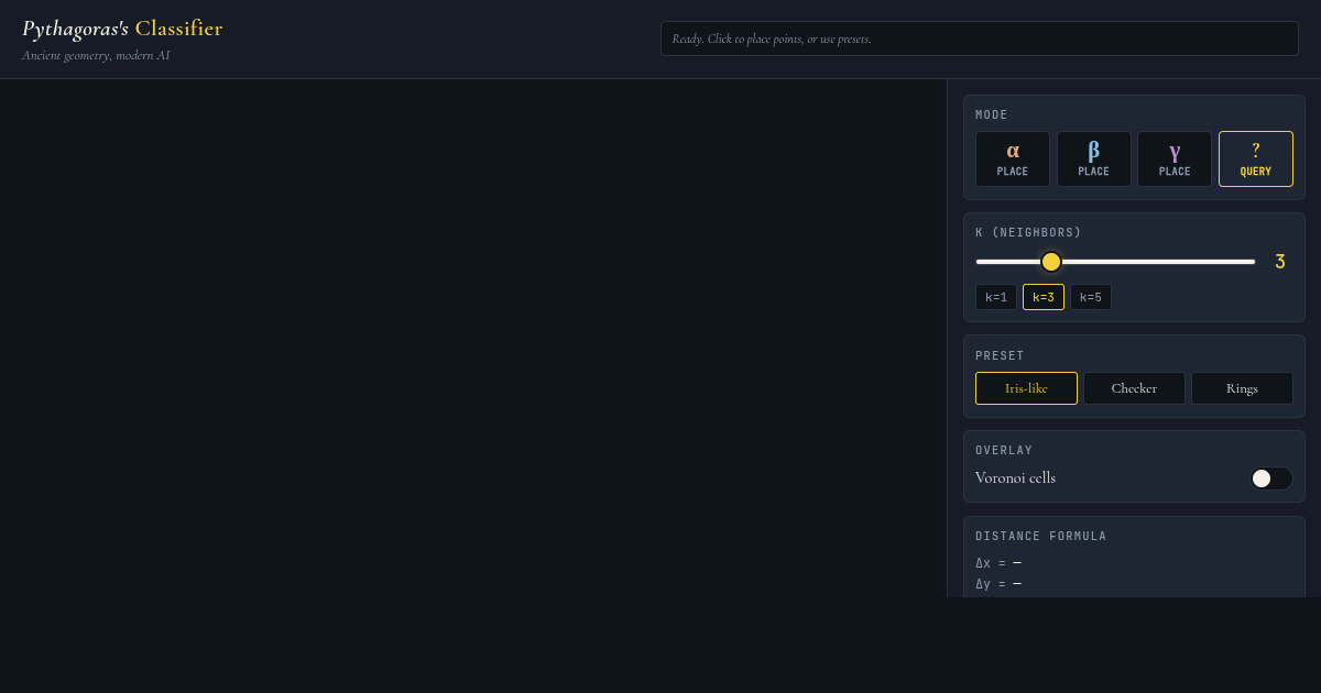 Pythagoras's Classifier: Ancient Geometry in Modern AI preview