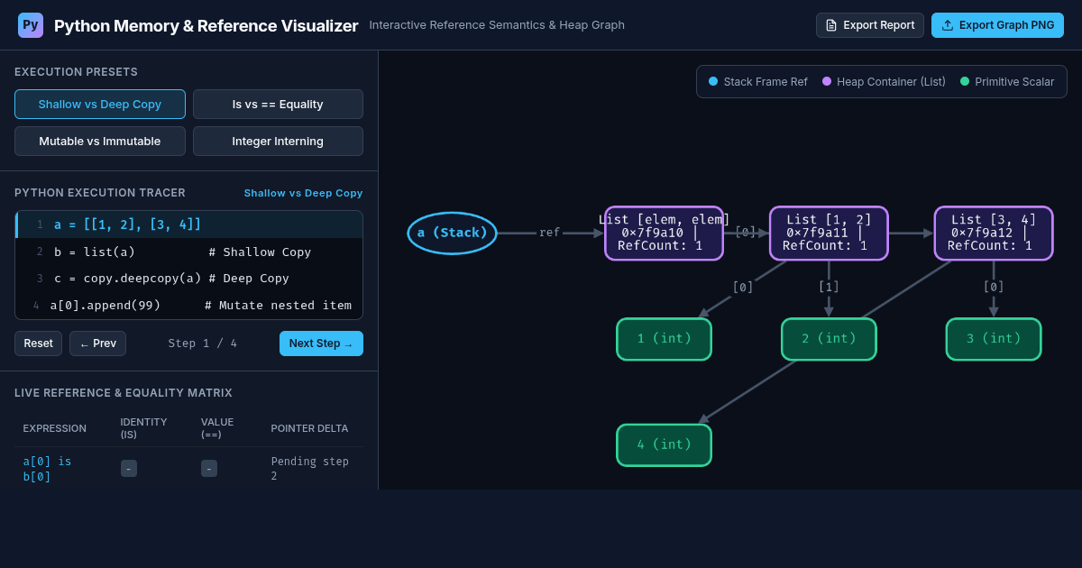 Python Memory & Reference Visualizer - Diff Lab preview