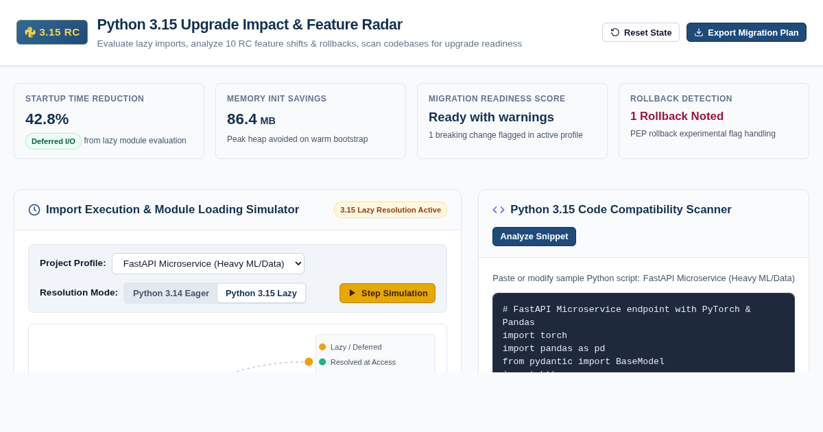 Python 3.15 Upgrade Impact & Feature Radar preview