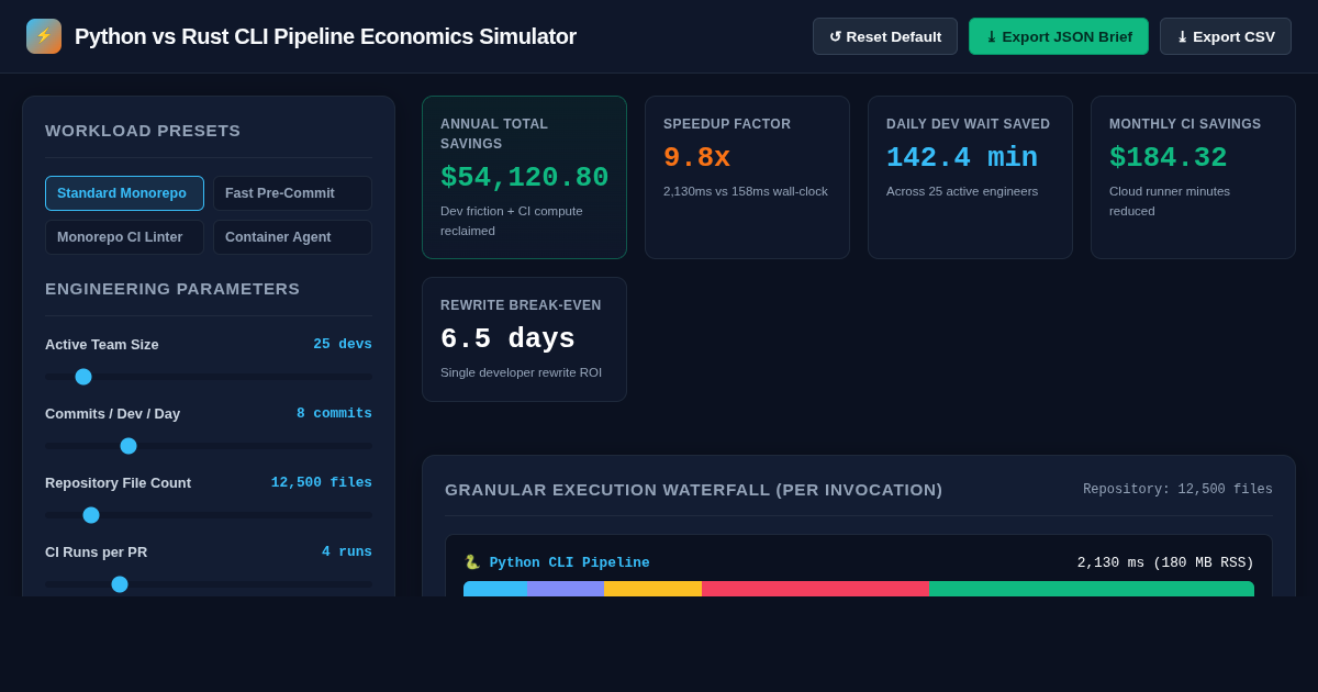 Python vs Rust CLI Pipeline Economics Simulator preview