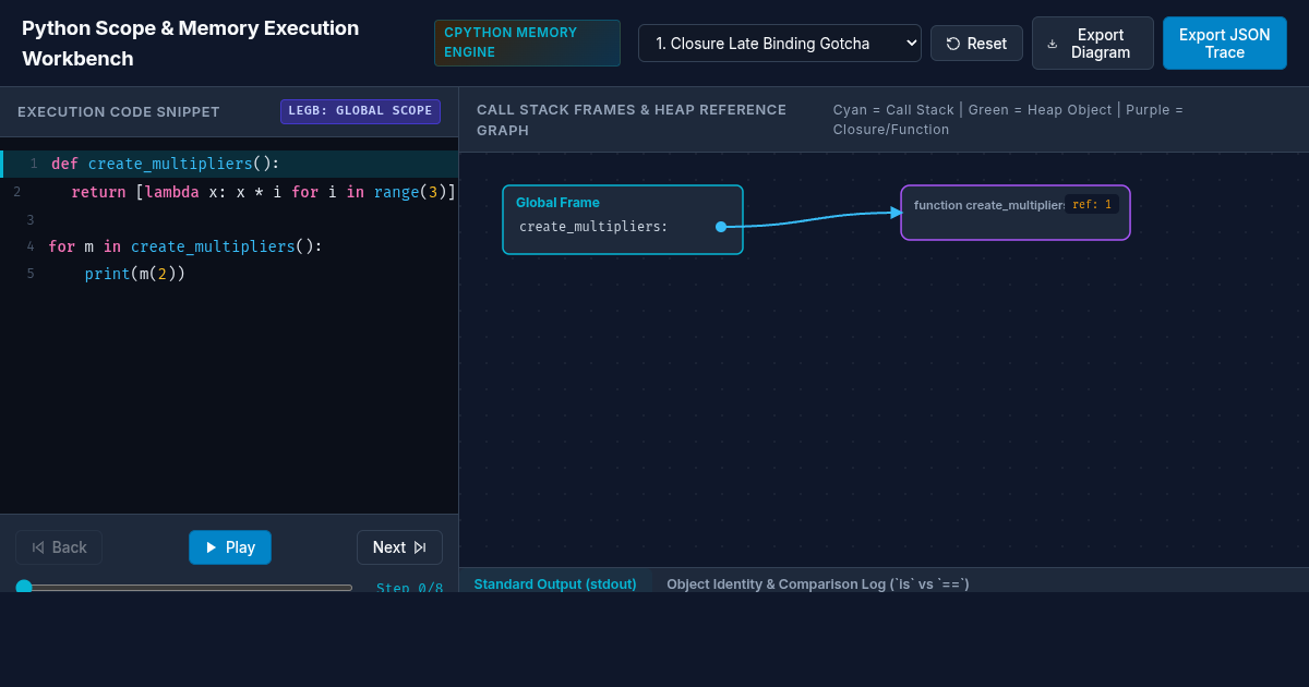 Python Scope & Memory Execution Workbench preview