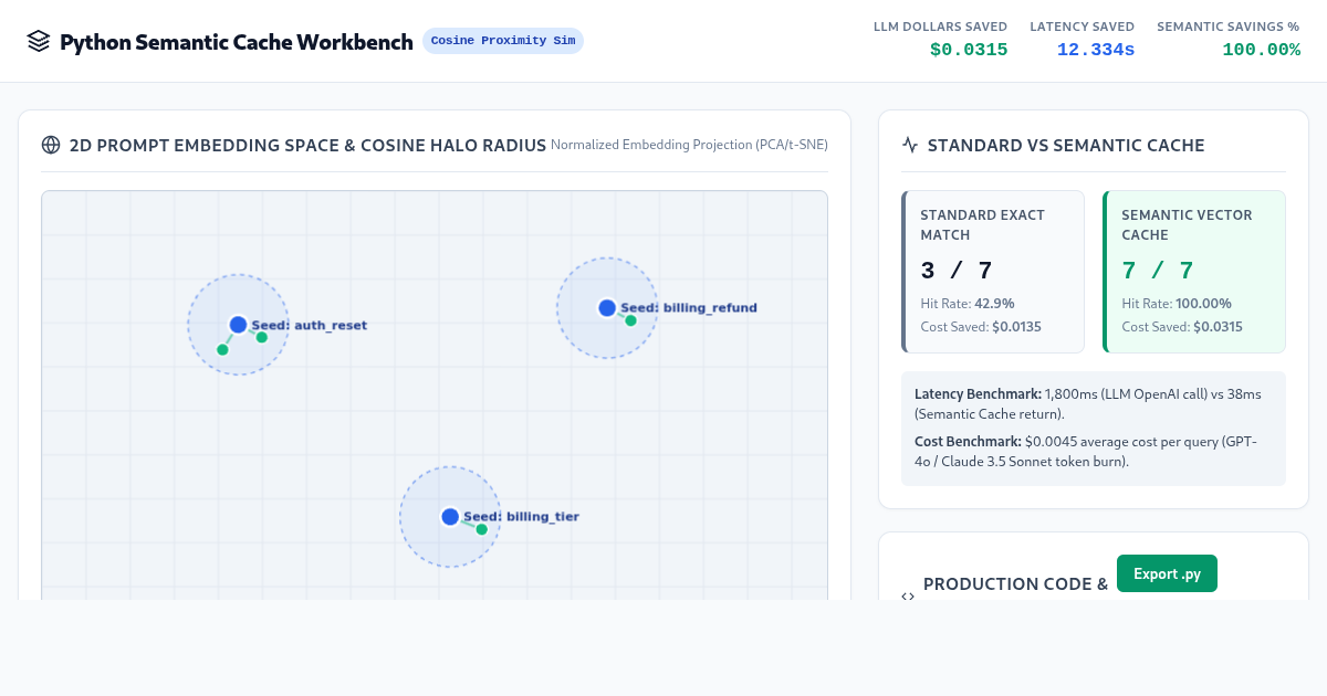 Python Semantic Cache Workbench: Vector Similarity & LLM Cost Optimizer preview