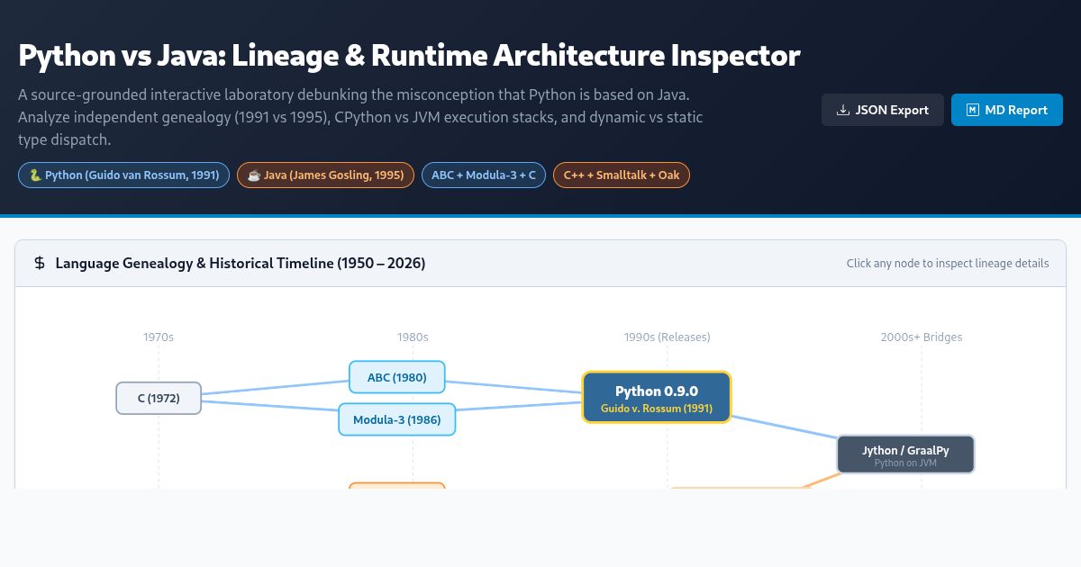 Python vs Java: Lineage & Runtime Architecture Inspector preview