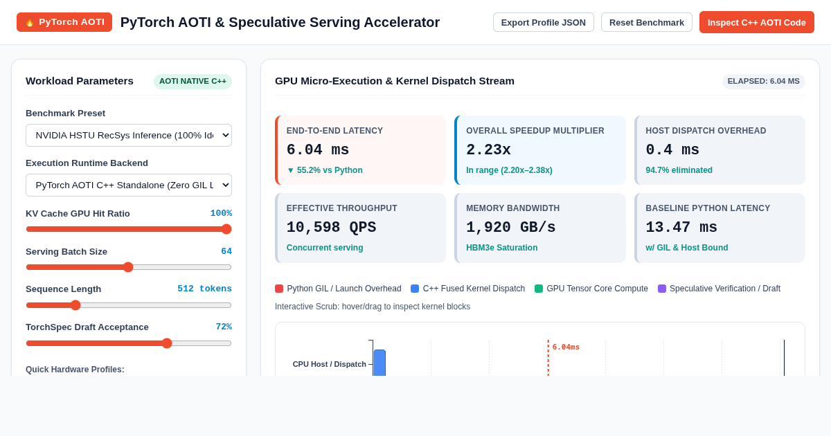 PyTorch AOTI & Speculative Serving Accelerator preview