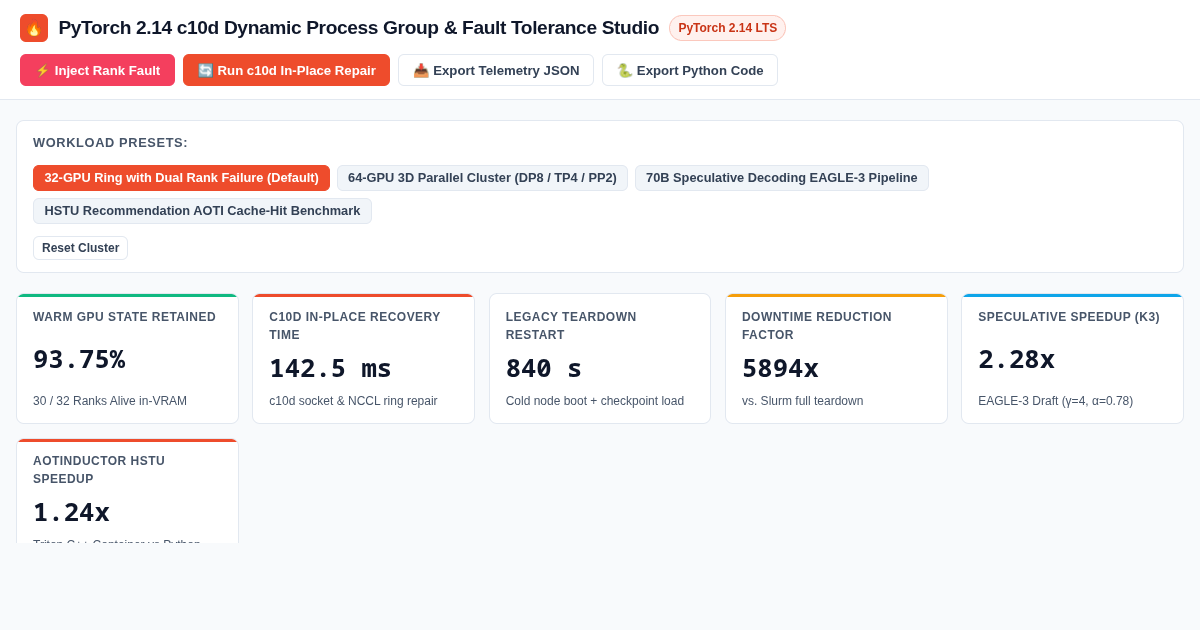 PyTorch 2.14 c10d Dynamic Process Group & Fault Tolerance Studio preview
