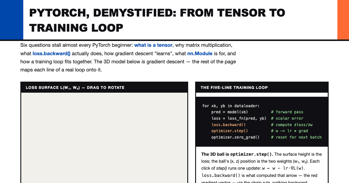 PyTorch Demystified: Tensors to Training Loop preview
