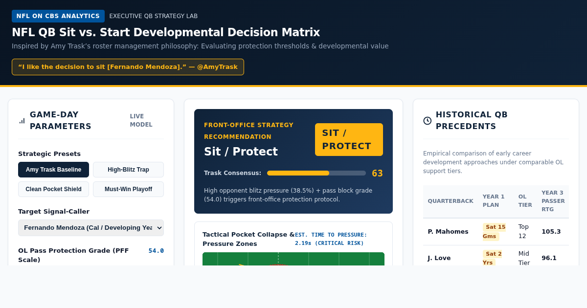 NFL QB Sit vs. Start Decision Matrix | Football Strategy Explorer preview