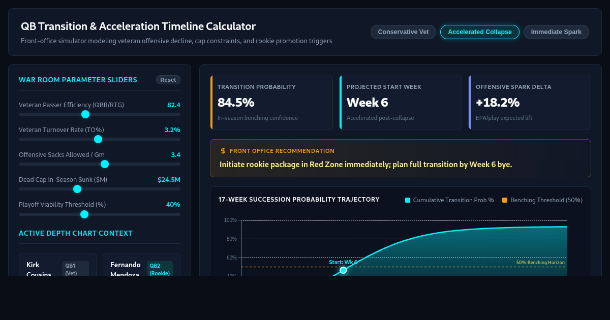 QB Transition & Acceleration Timeline Calculator preview