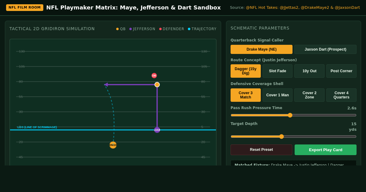 NFL Playmaker Matrix: Maye, Jefferson & Dart Sandbox preview