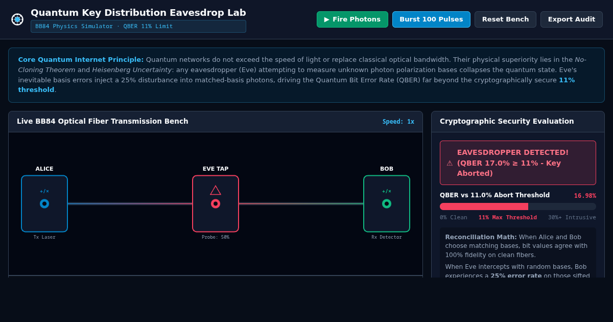 Quantum Key Distribution Eavesdrop Lab | Interactive BB84 Network Simulator preview