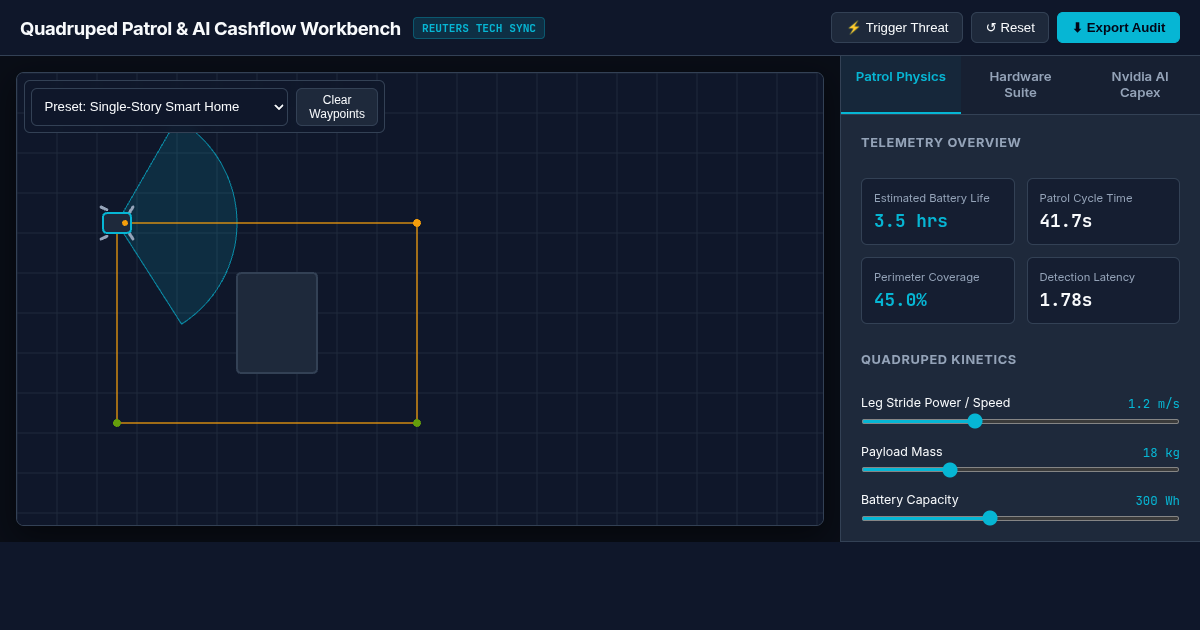 Quadruped Patrol & Tech Cashflow Simulator preview
