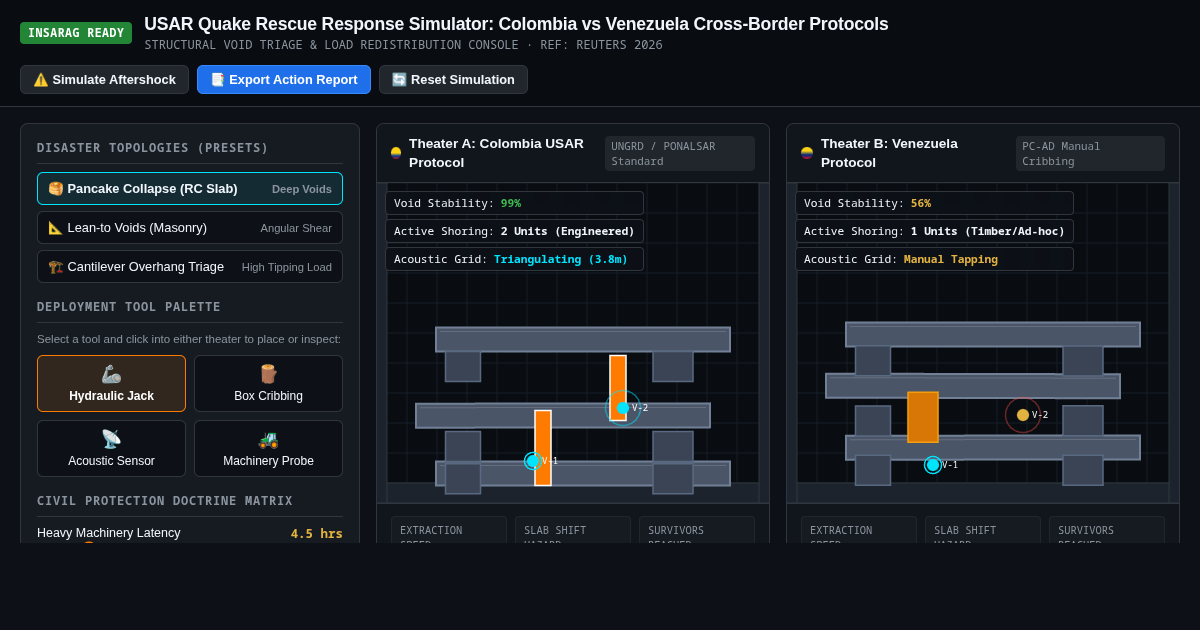 USAR Quake Rescue Response Simulator: Colombia vs Venezuela Cross-Border Protocols preview