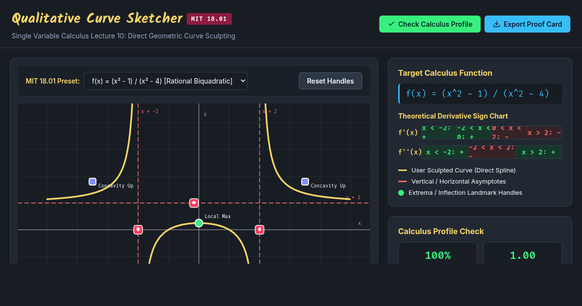 Qualitative Curve Sketcher: MIT 18.01 Calculus Lab preview
