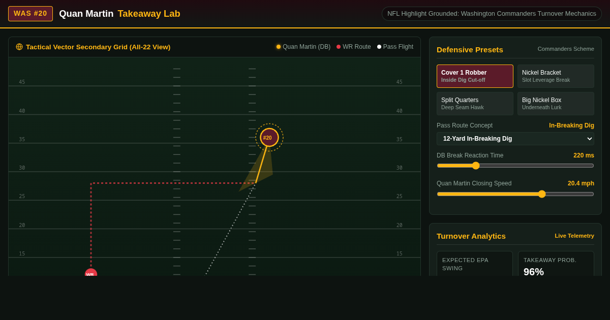 Quan Martin Takeaway Lab: Commanders Defensive Turnover Simulator preview
