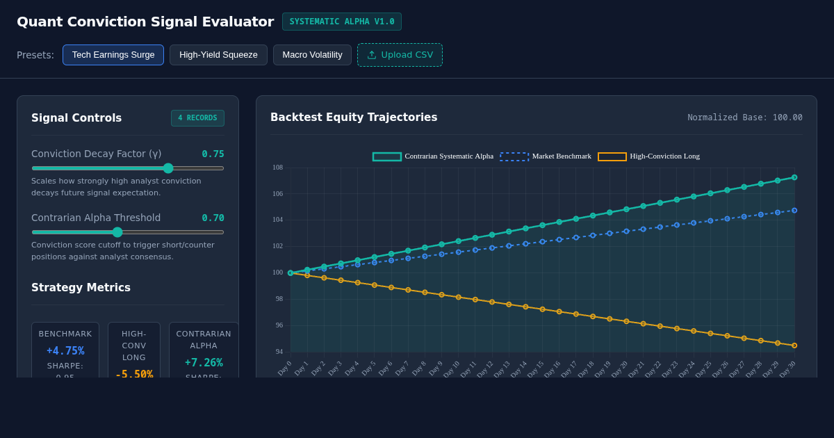 Quant Conviction Signal Evaluator & Systematic Alpha Workbench preview
