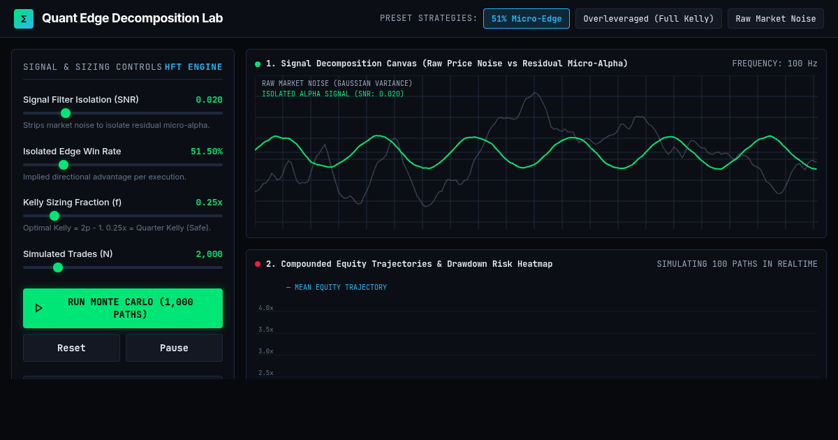 Quant Edge Decomposition Lab | High-Frequency Alpha & Kelly Engine preview
