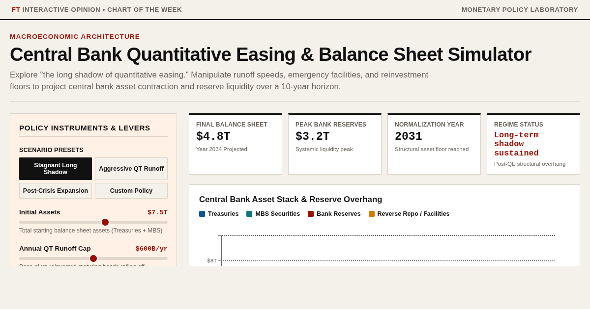 Central Bank Quantitative Easing & Balance Sheet Simulator preview