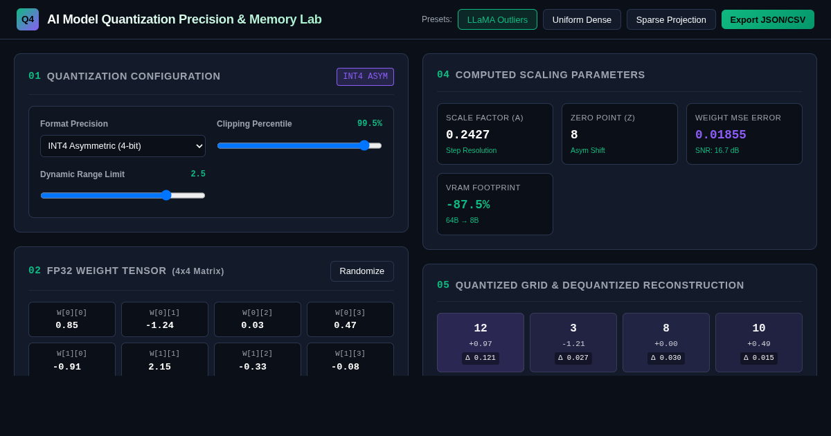 AI Model Quantization Precision & Memory Lab preview
