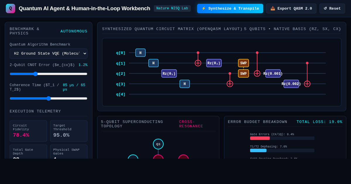 Quantum AI Agent & Human-in-the-Loop Workbench preview
